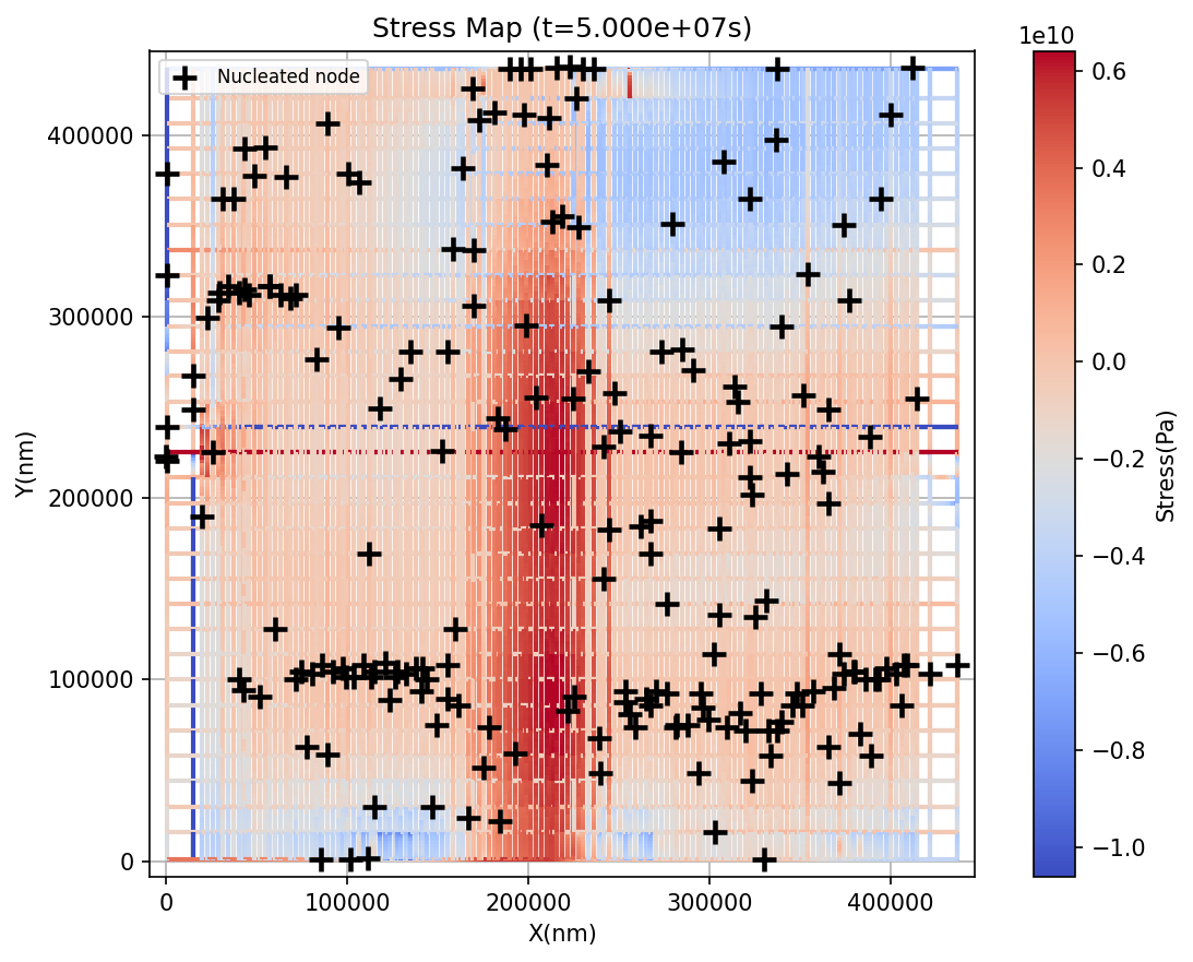 ARM core stress map