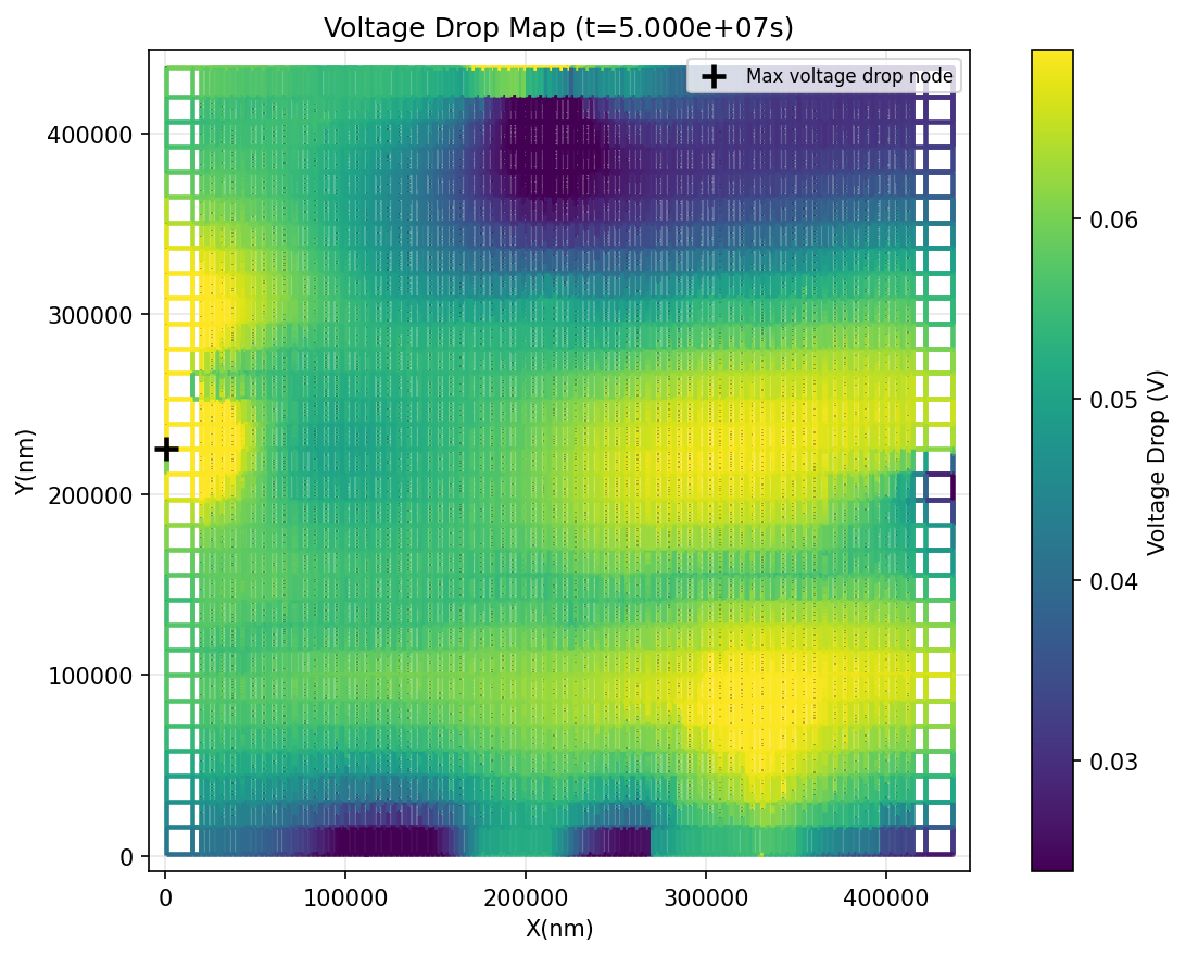 ARM core IR-drop map
