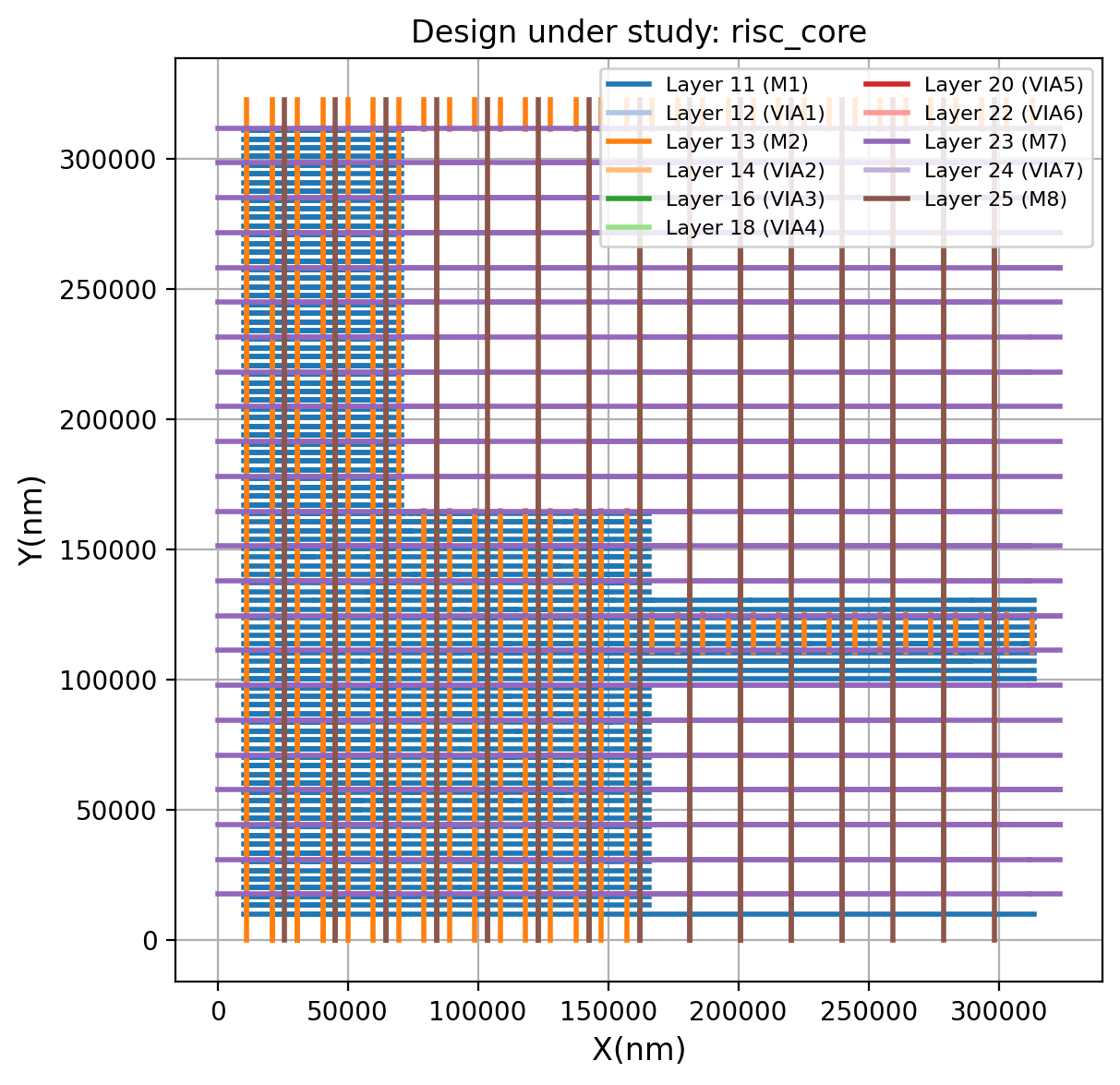 Extracted VDD power grid structure