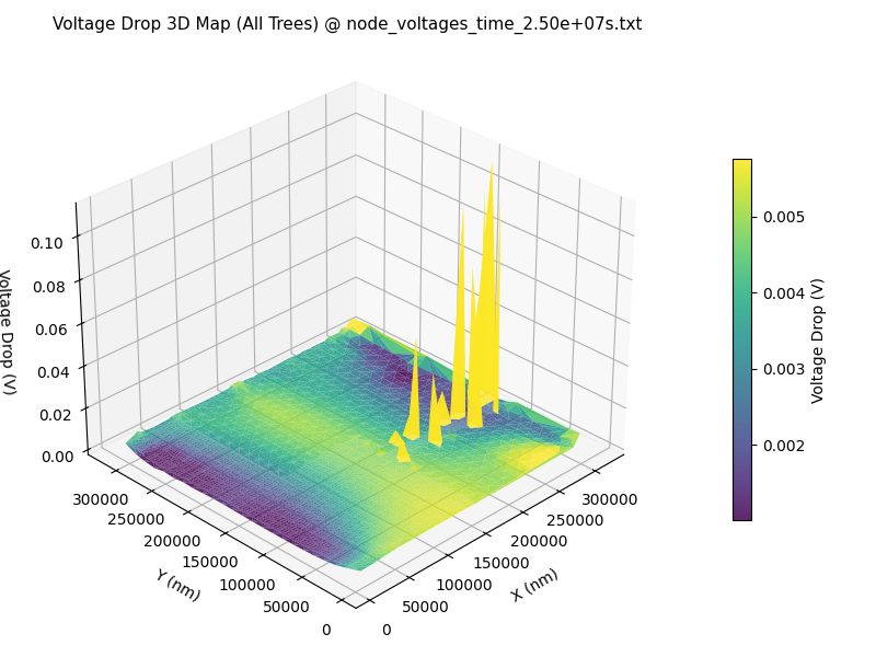 3D IR-drop map