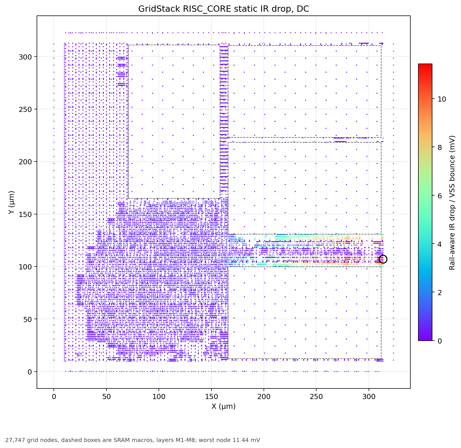 RISC_CORE static IR-drop map: the drop concentrates in the narrow logic channel between two register-file SRAMs on the right, peaking at 11.4 mV