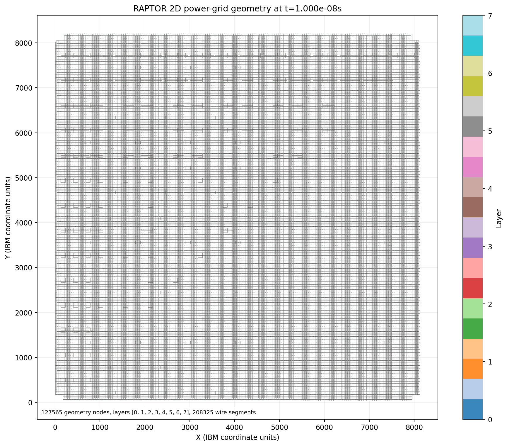 Raptor 2D power-grid geometry for ibmpg2t, colored by metal layer
