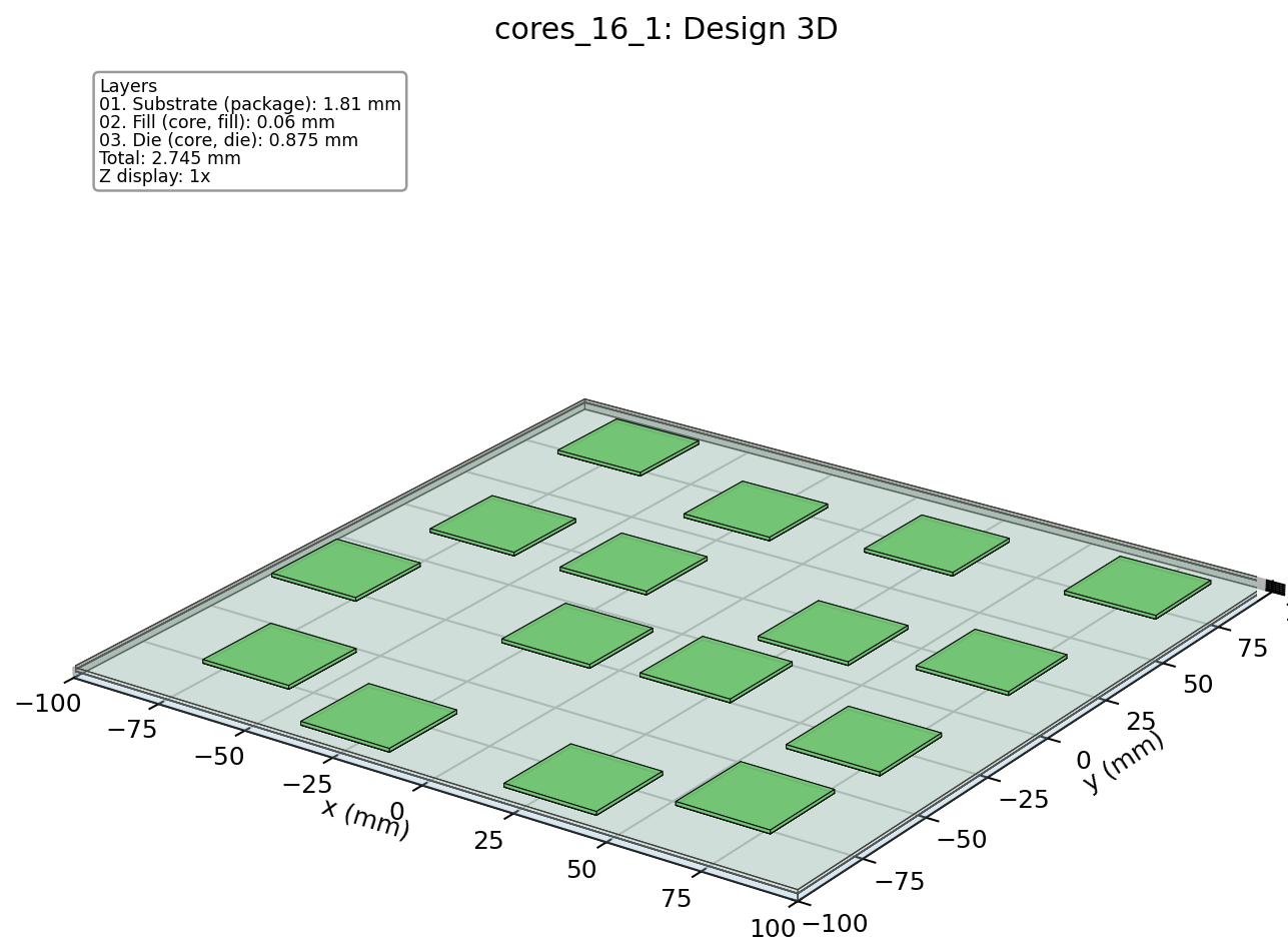 3D structure view of the cores_16_1 design — 16 die tiles arranged on a large planar substrate