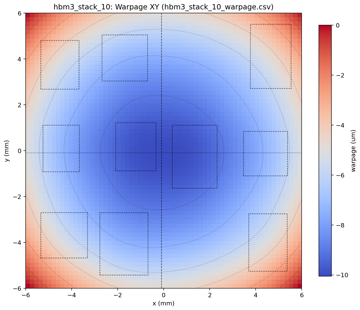 2D warpage map of the HBM3 stack — a single smooth central bowl with no per-die structure